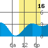 Kiska Harbor tide chart for Thursday, October 16, 2025