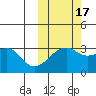 Kiska Harbor tide chart for Friday, October 17, 2025