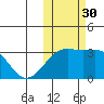 Kiska Harbor tide chart for Thursday, October 30, 2025