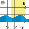 Kiska Harbor tide chart for Monday, October 6, 2025