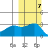 Kiska Harbor tide chart for Tuesday, October 7, 2025