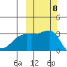 Kiska Harbor tide chart for Wednesday, October 8, 2025