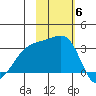 Kiska Harbor tide chart for Thursday, November 6, 2025