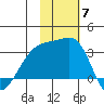 Kiska Harbor tide chart for Friday, November 7, 2025