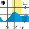 Kiska Harbor tide chart for Thursday, December 11, 2025