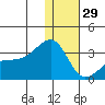 Kiska Harbor tide chart for Monday, December 29, 2025