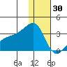 Kiska Harbor tide chart for Tuesday, December 30, 2025