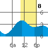 Kiska Harbor tide chart for Thursday, January 8, 2026