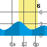 Kiska Harbor tide chart for Friday, February 6, 2026