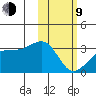 Kiska Harbor tide chart for Monday, February 9, 2026