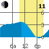 Kiska Harbor tide chart for Wednesday, March 11, 2026