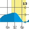 Kiska Harbor tide chart for Friday, March 13, 2026