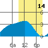 Kiska Harbor tide chart for Saturday, March 14, 2026
