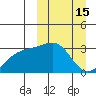 Kiska Harbor tide chart for Sunday, March 15, 2026