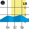 Kiska Harbor tide chart for Wednesday, March 18, 2026
