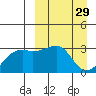 Kiska Harbor tide chart for Sunday, March 29, 2026