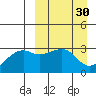 Kiska Harbor tide chart for Monday, March 30, 2026