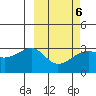 Kiska Harbor tide chart for Friday, March 6, 2026