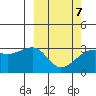 Kiska Harbor tide chart for Saturday, March 7, 2026