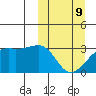 Kiska Harbor tide chart for Monday, March 9, 2026
