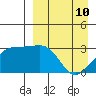Kiska Harbor tide chart for Friday, April 10, 2026