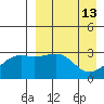 Kiska Harbor tide chart for Monday, April 13, 2026