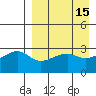 Kiska Harbor tide chart for Wednesday, April 15, 2026