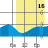 Kiska Harbor tide chart for Thursday, April 16, 2026