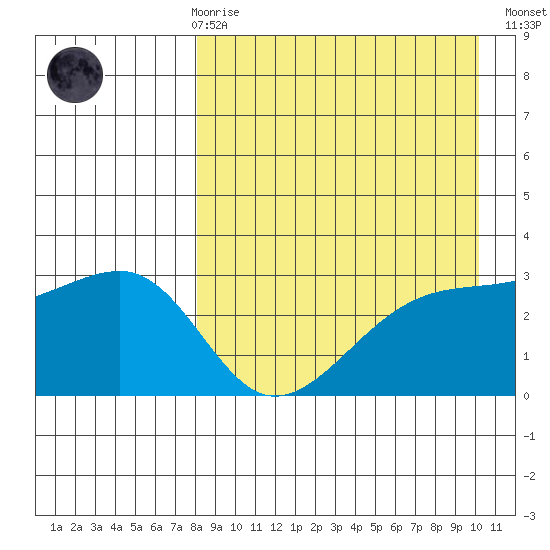 Kiska Harbor tide chart for Friday, April 17, 2026