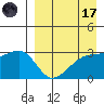 Kiska Harbor tide chart for Friday, April 17, 2026