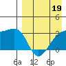 Kiska Harbor tide chart for Sunday, April 19, 2026