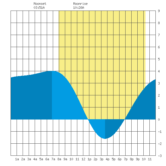 Kiska Harbor tide chart for Tuesday, April 21, 2026
