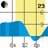 Kiska Harbor tide chart for Thursday, April 23, 2026