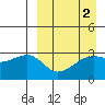 Kiska Harbor tide chart for Thursday, April 2, 2026