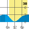 Kiska Harbor tide chart for Thursday, April 30, 2026