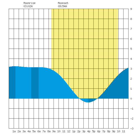 Kiska Harbor tide chart for Monday, April 6, 2026