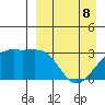 Kiska Harbor tide chart for Wednesday, April 8, 2026