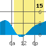 Kiska Harbor tide chart for Friday, May 15, 2026