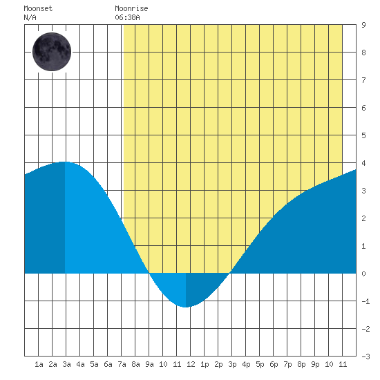 Kiska Harbor tide chart for Saturday, May 16, 2026