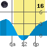 Kiska Harbor tide chart for Saturday, May 16, 2026