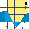 Kiska Harbor tide chart for Monday, May 18, 2026