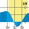 Kiska Harbor tide chart for Tuesday, May 19, 2026