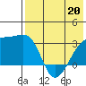 Kiska Harbor tide chart for Wednesday, May 20, 2026