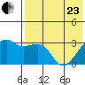 Kiska Harbor tide chart for Saturday, May 23, 2026