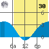 Kiska Harbor tide chart for Saturday, May 30, 2026