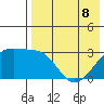 Kiska Harbor tide chart for Friday, May 8, 2026