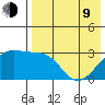 Kiska Harbor tide chart for Saturday, May 9, 2026