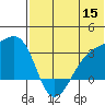 Kiska Harbor tide chart for Monday, June 15, 2026