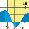 Kiska Harbor tide chart for Tuesday, June 16, 2026
