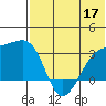 Kiska Harbor tide chart for Wednesday, June 17, 2026